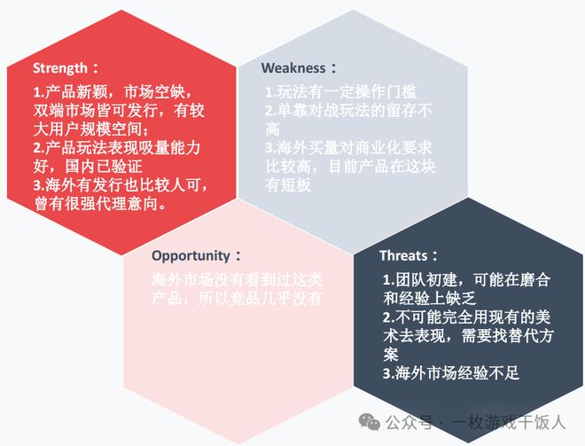 】如何做游戏项目立项规划不朽情缘正版【策划经验(图1)