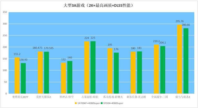 浪费钱了！沉浸式与硬件搭配的超强指南不朽情缘电子游戏【游戏玩家必看】别再(图7)