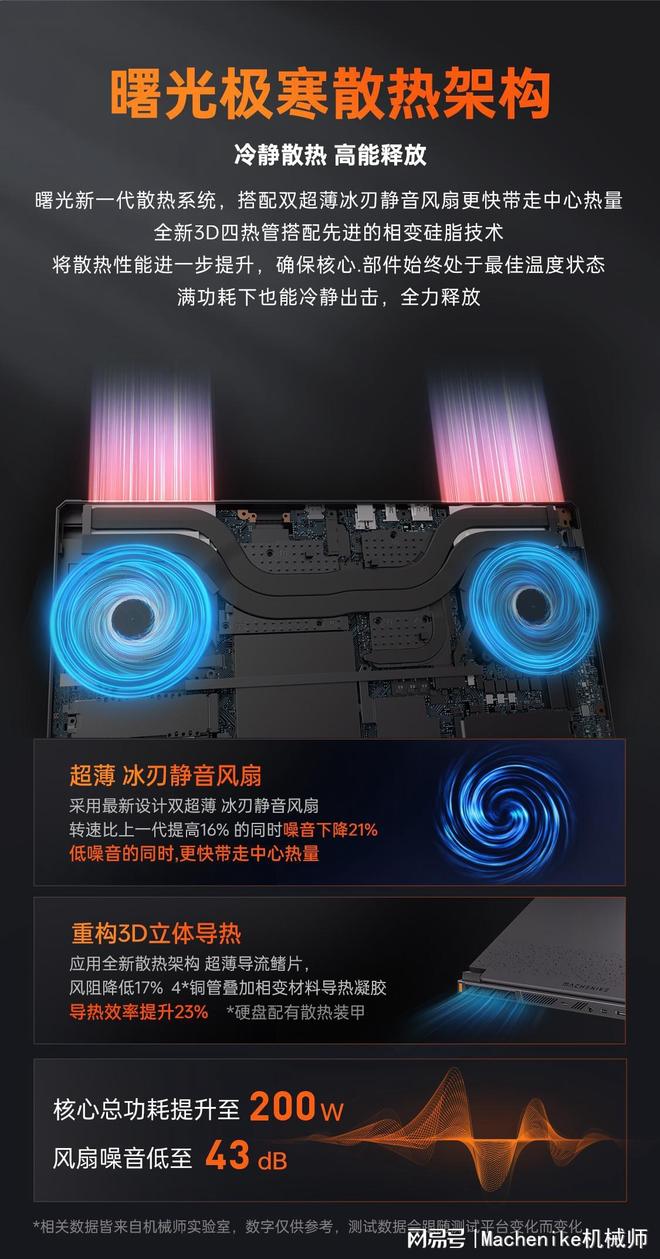 游戏本推荐机械师曙光16S电竞与创作的神机不朽情缘游戏网站必抢！RTX5070Ti(图1)