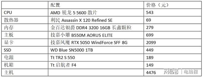 降！这套RTX 5050配置请收藏不朽情缘游戏网站主流游戏装机门槛下(图5)