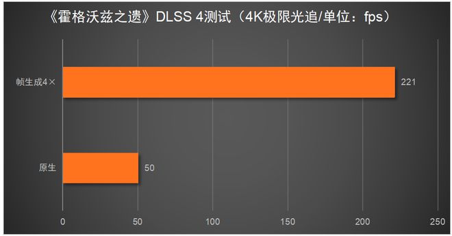 5080必搭4K240Hz OLED显示器不朽情缘游戏网站这台神器拉满游戏体验！RTX(图6)