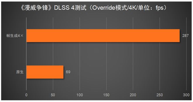 5080必搭4K240Hz OLED显示器不朽情缘游戏网站这台神器拉满游戏体验！RTX(图11)
